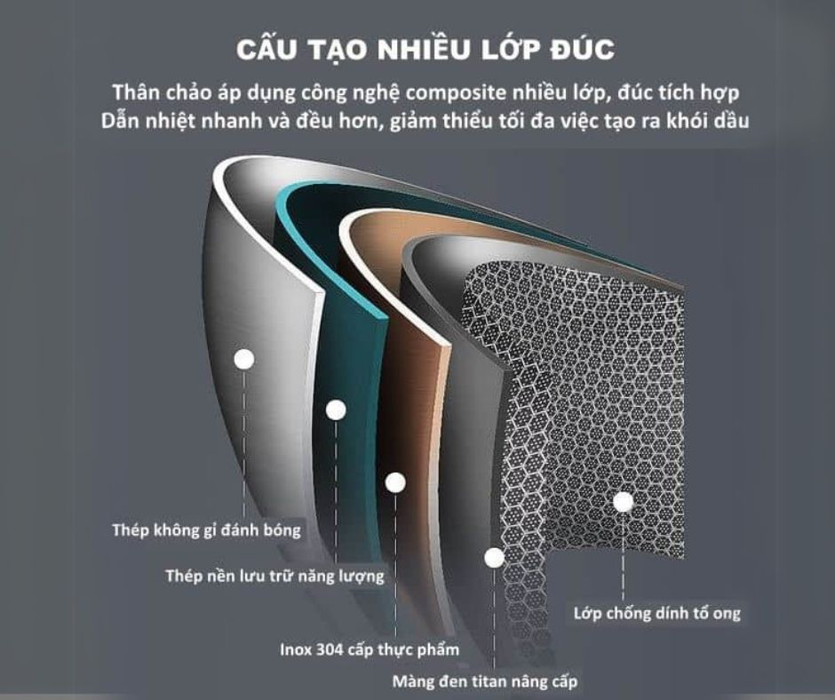 kết cấu chảo chống dính thường gặp