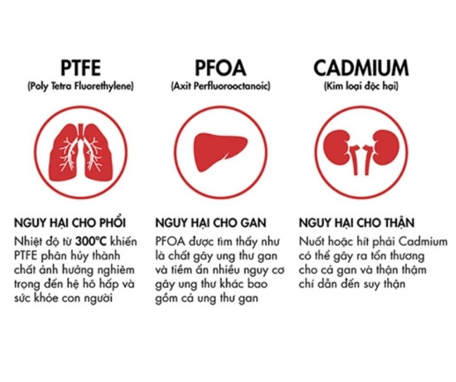 Hoá chất PFOA và PTFE gây độc hại