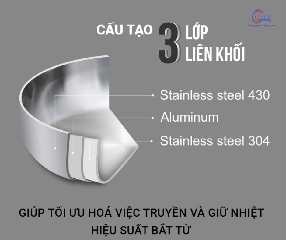 Chảo đúc inox cao cấp