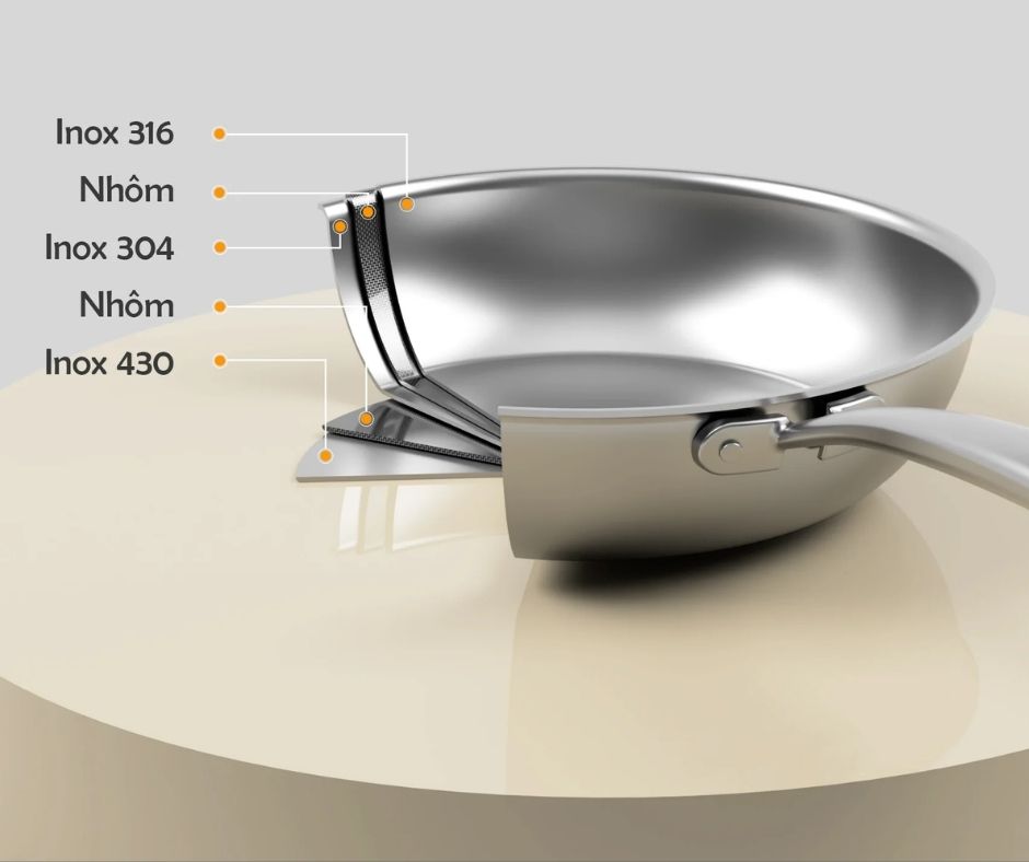 Đánh giá chảo inox 430 5 lớp đáy