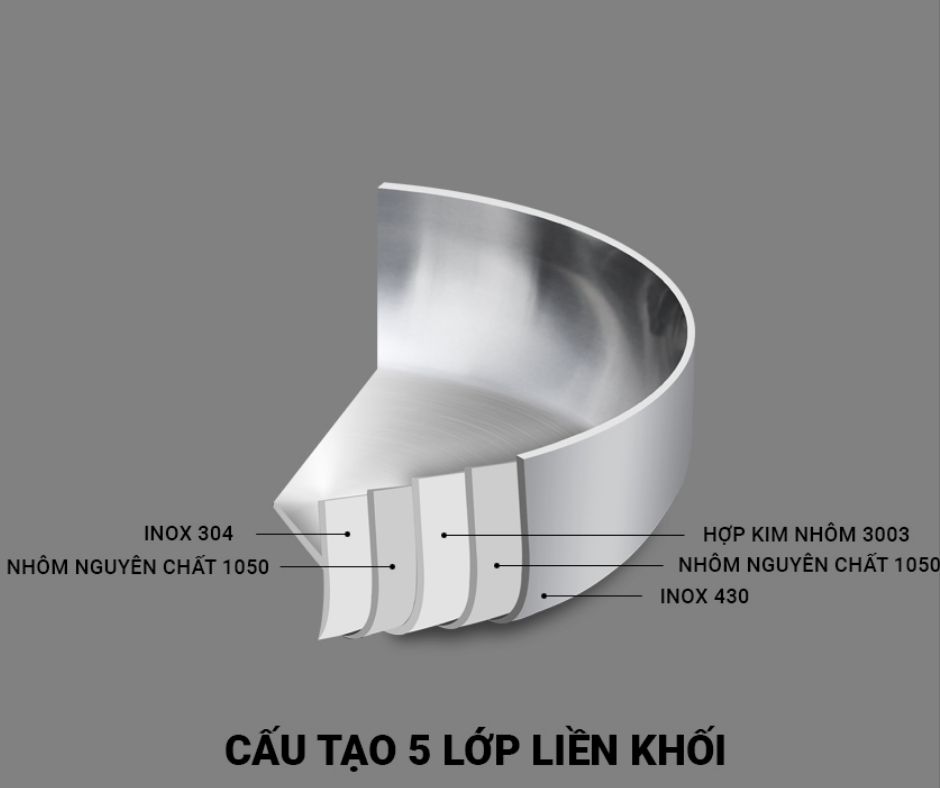 Chảo inox 430 5 đáy dùng cho bếp từ