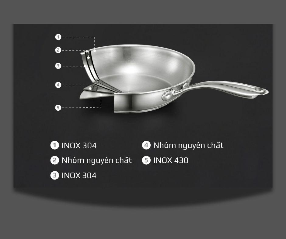 Chảo inox 430 cao cấp 5 đáy