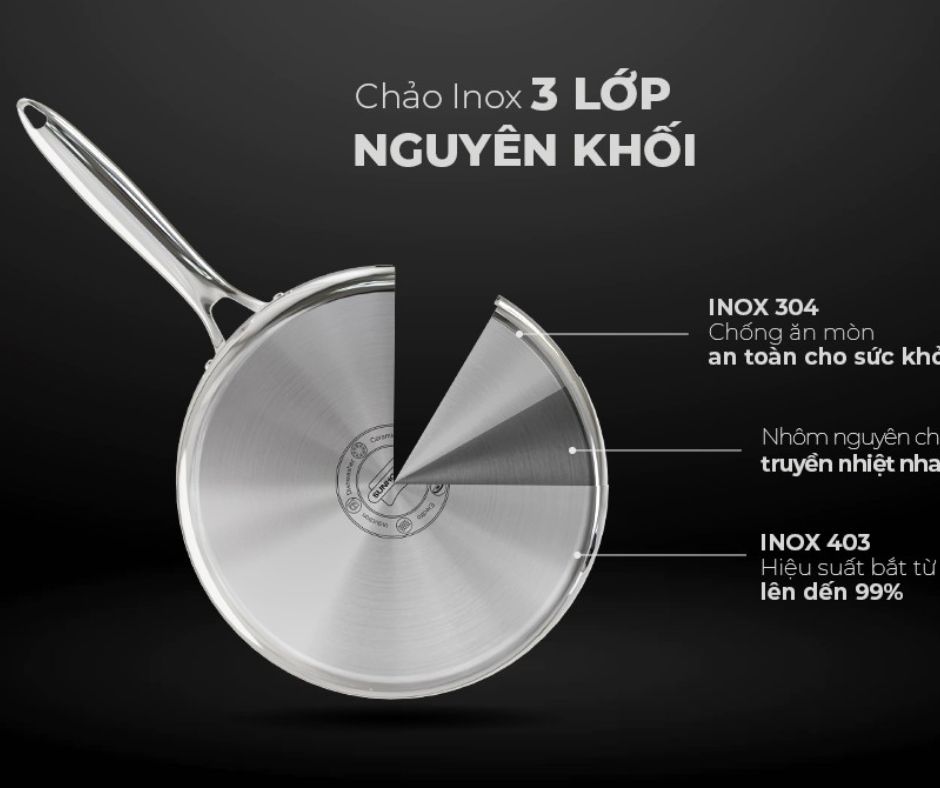 Chảo Sunhouse 3 lớp chống dính Titanium cao cấp