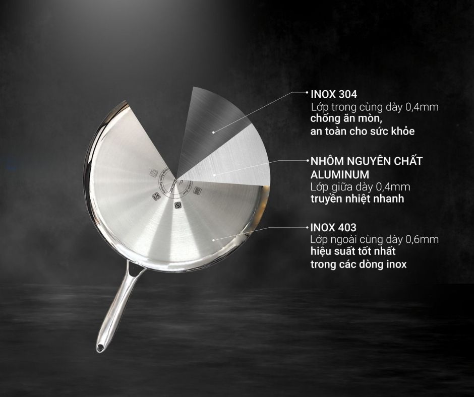 Chảo chống dính từ của Đức dẫn nhiệt đều khi nấu.