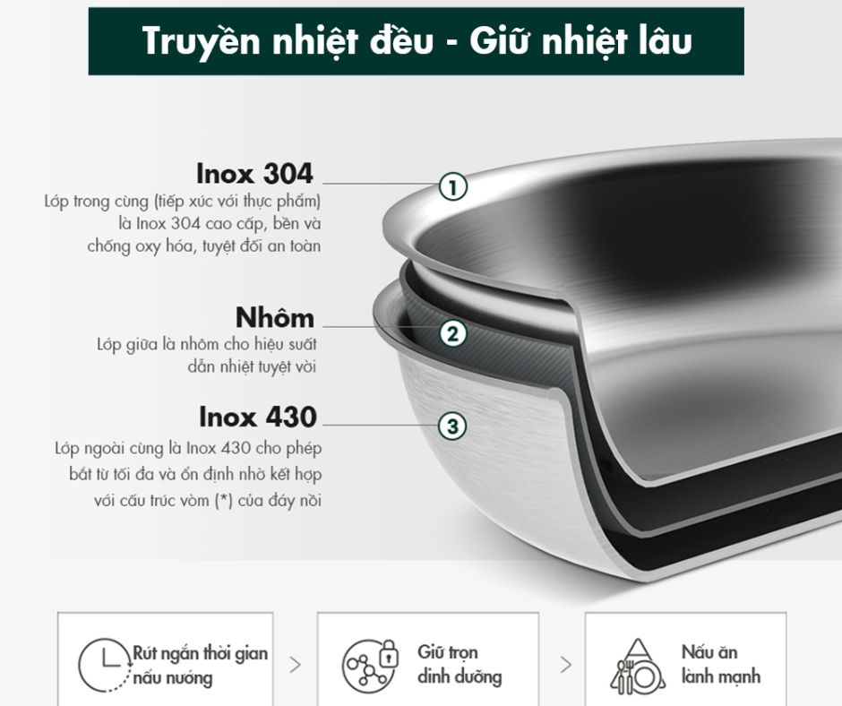 Chảo inox 3 lớp nguyên khối dẫn nhiệt đều khi nấu.